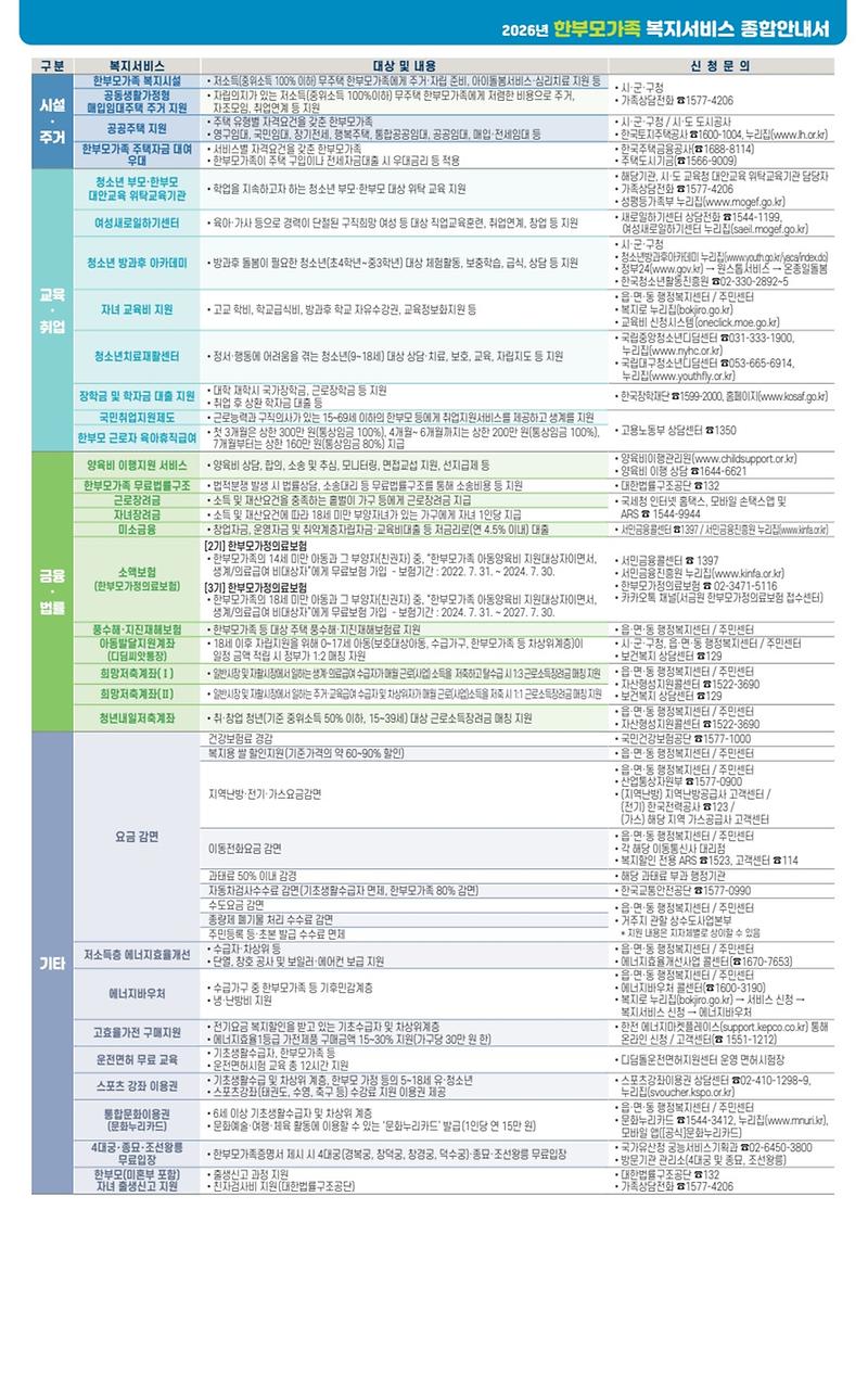 한부모가족_복지서비스_종합안내서2.jpg 이미지