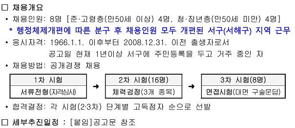 환경공무관_채용_개요.jpg 이미지