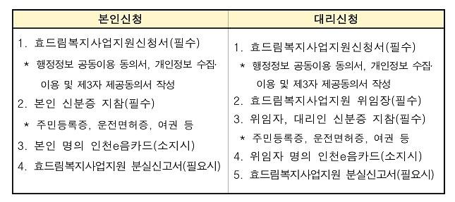 효드림_구비서류.jpg 이미지