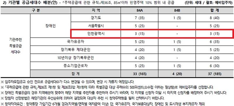 인천광역시_배정내역.jpg 이미지