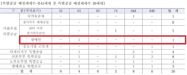인천광역시_배정내역_(35).jpg 이미지