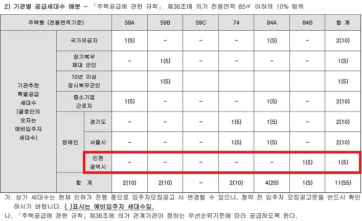 인천광역시_배정내역_(37).jpg 이미지