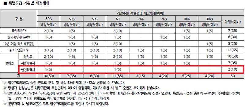 인천광역시_배정내역_(49).jpg 이미지
