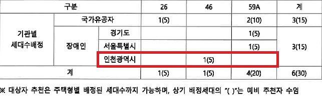 인천광역시_배정내역_(56).jpg 이미지
