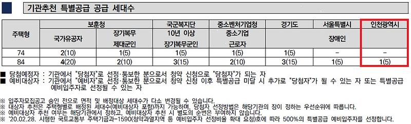 인천광역시_배정내역_(60).jpg 이미지