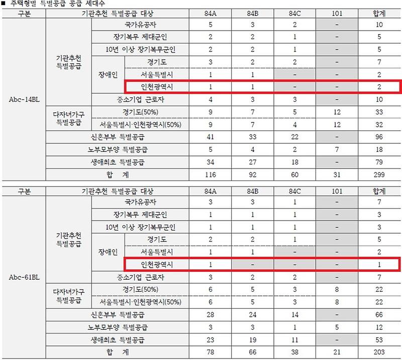 인천광역시_배정내역_(61).jpg 이미지