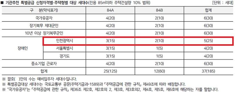 인천광역시_배정내역_(62).jpg 이미지