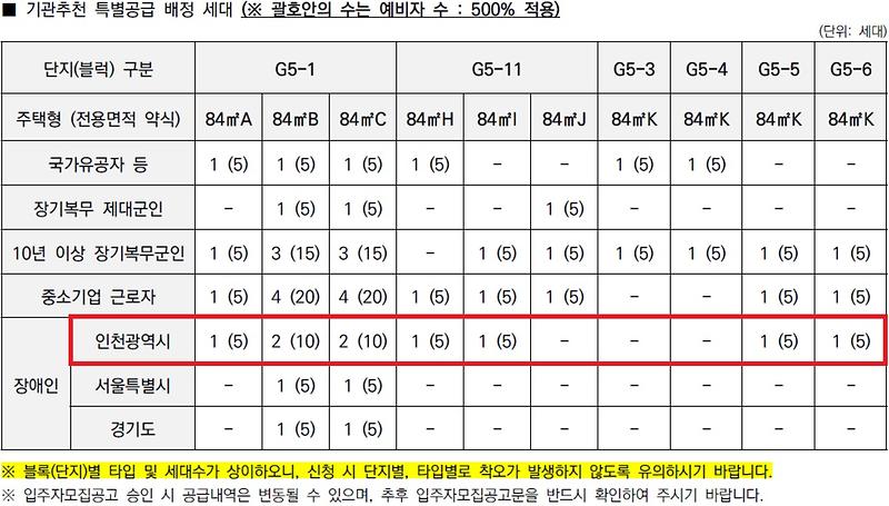 인천광역시_배정내역_(64).jpg 이미지