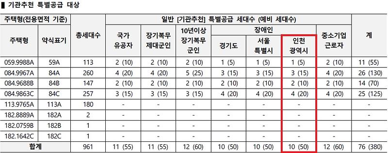 인천광역시_배정내역_(69).jpg 이미지