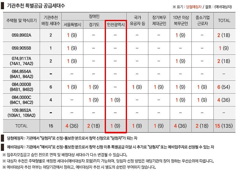 인천광역시_배정내역_(72).jpg 이미지