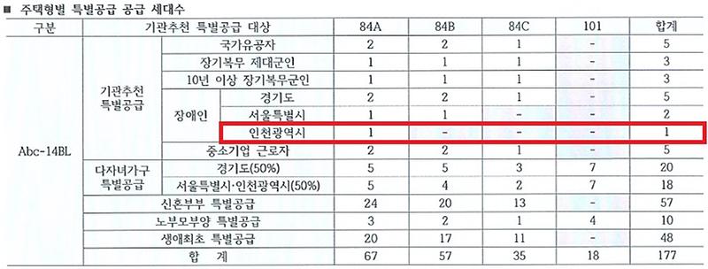 인천광역시_배정내역_(73).jpg 이미지