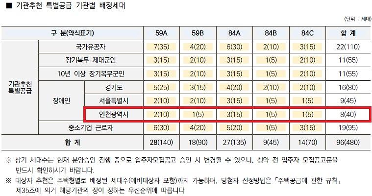 인천광역시_배정내역_(77).jpg 이미지