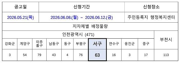 전세임대_신청_홍보문.jpg 이미지