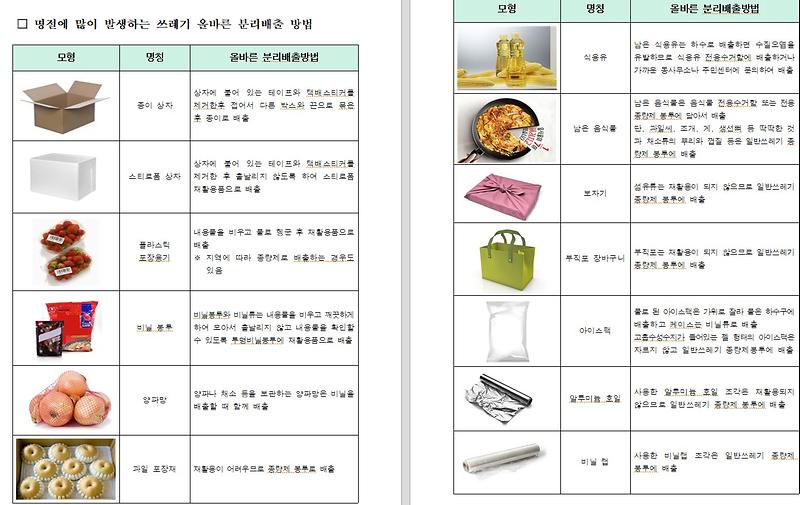 명절_쓰레기_배출방법_안내.jpg 이미지