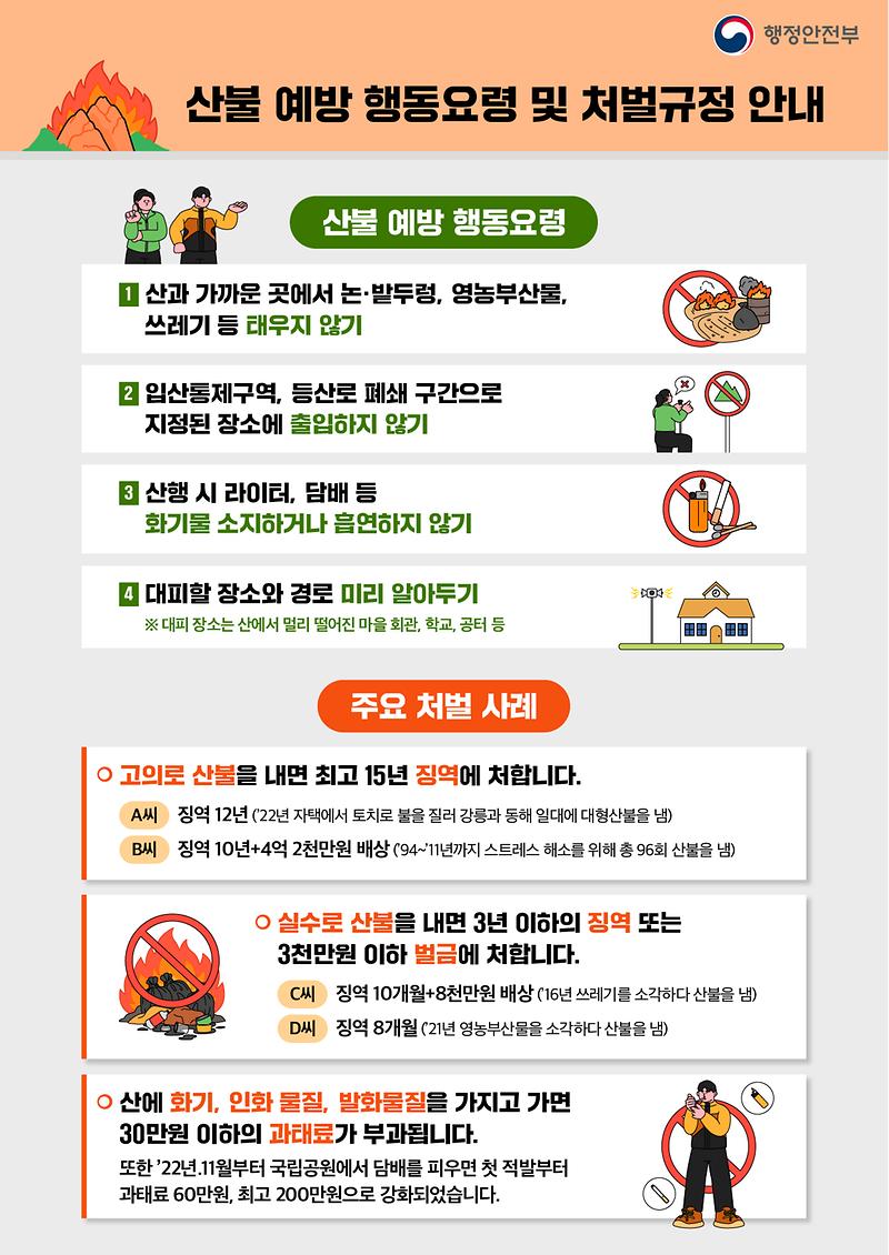 산불_예방_행동요령_및_처벌규정_안내.jpg 이미지