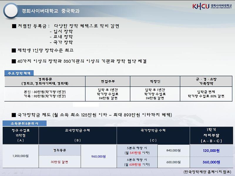 scholarshipkhcuchina.jpg 이미지