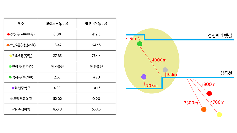 악취조사1.png 이미지