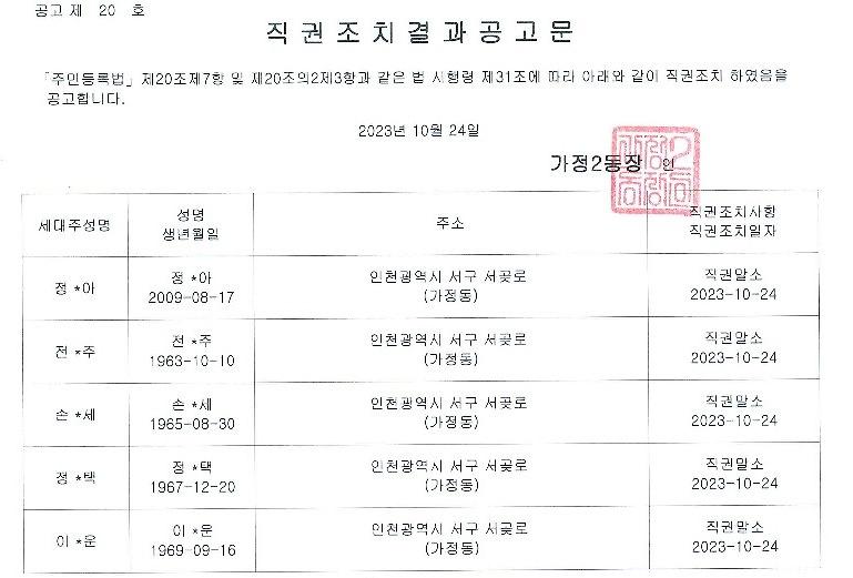 직권조치결과공고문(장기거주불명자)_1.jpg 이미지