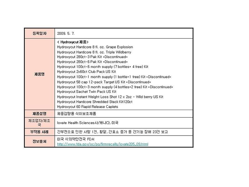 회수제품내역.jpg 이미지