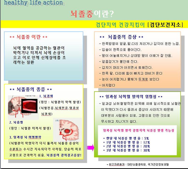 뇌졸중이란(8회).jpg 이미지