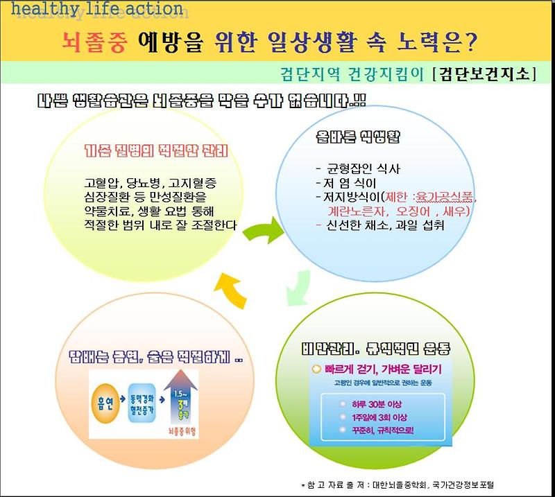 뇌졸중예방 생활속 노력(10회).jpg 이미지