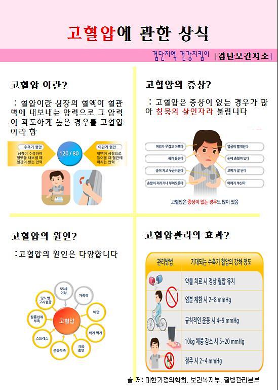 고혈압에 관한 상식.jpg 이미지