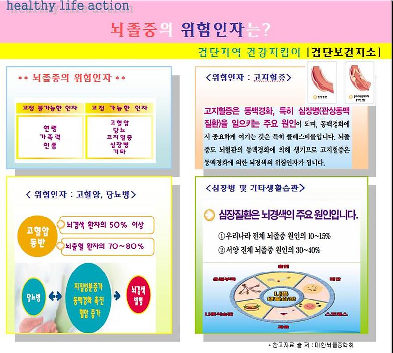 뇌졸중의 위험인자는(9회).jpg 이미지