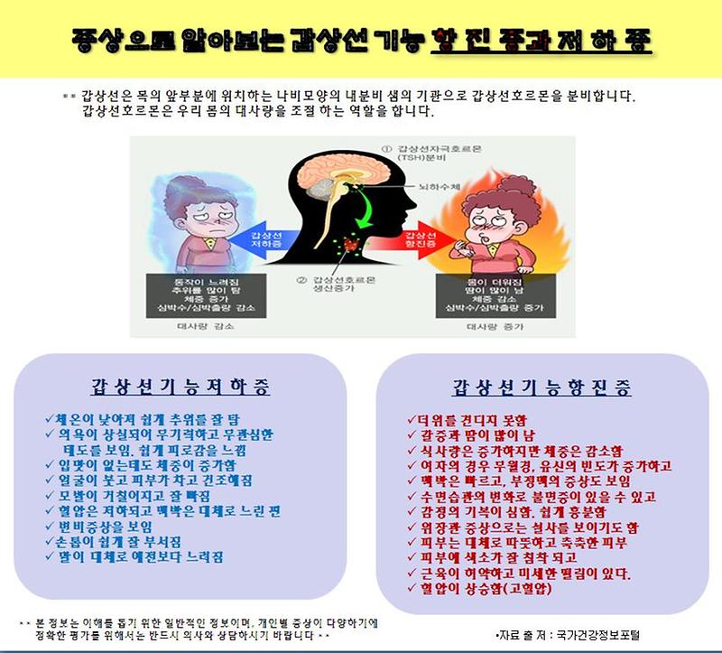 증상으로 알아보는 갑상선기능항진과 저하증.jpg 이미지