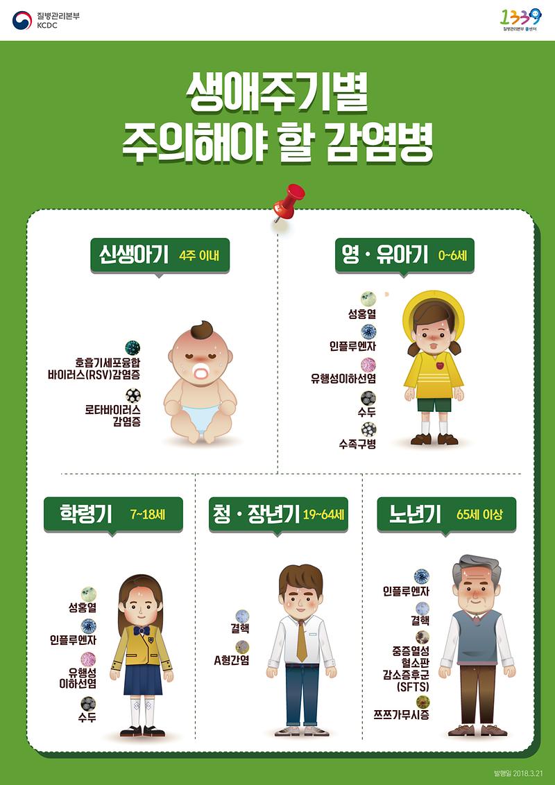1._생애주기별_주의감염병.jpg 이미지