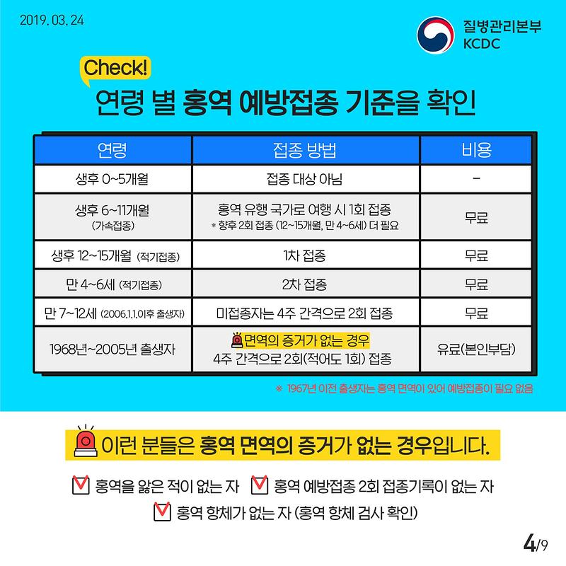 190321_홍역_카드뉴스_성인용_추가수정-04.jpg 이미지