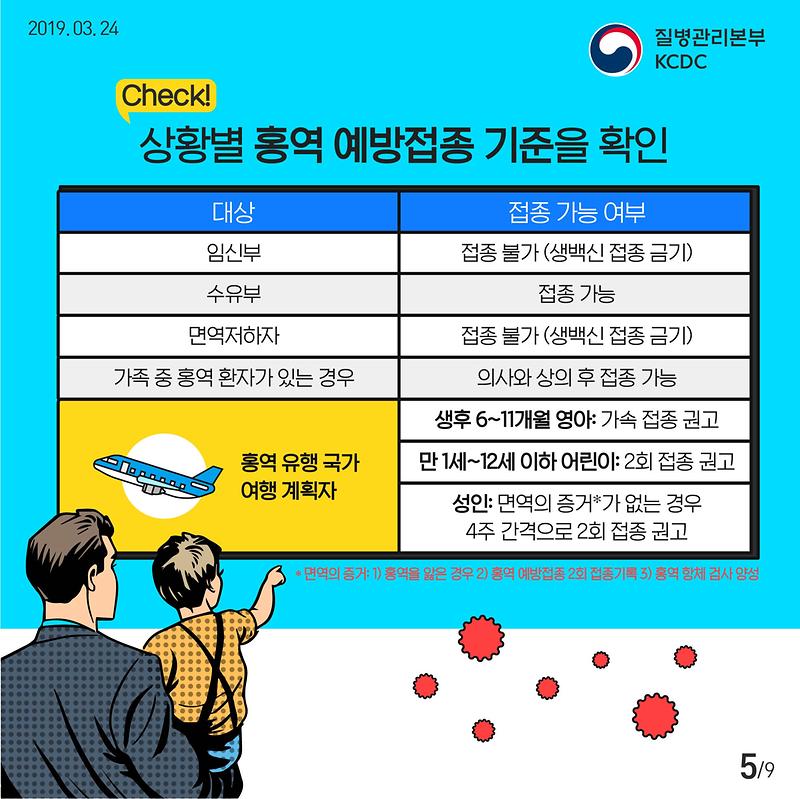190321_홍역_카드뉴스_성인용_추가수정-05.jpg 이미지