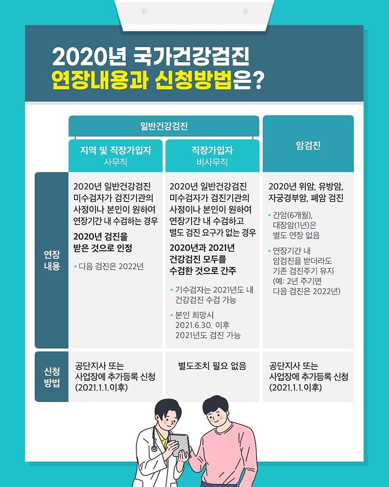 보건복지부_카드뉴스_국가건강검진_3.jpg 이미지