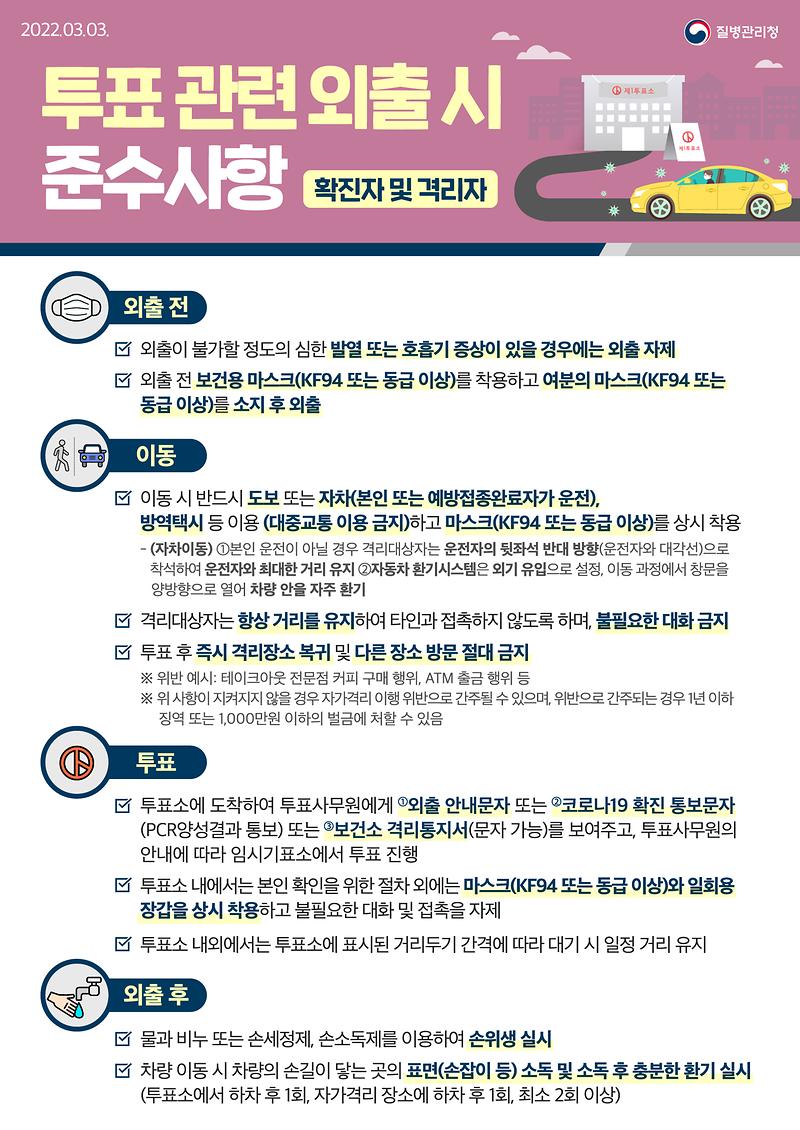 0303_KDCA_포스터_투표관련_외출_시_준수사항_확진격리자.jpg 이미지