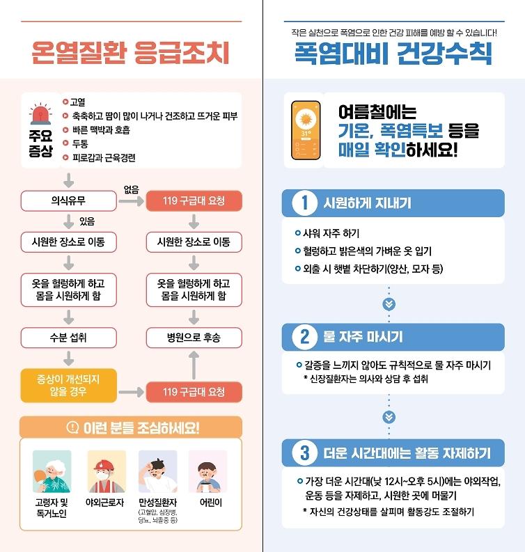(리플릿)_폭염대비+건강수칙_리플릿.pdf_page_2.jpg 이미지