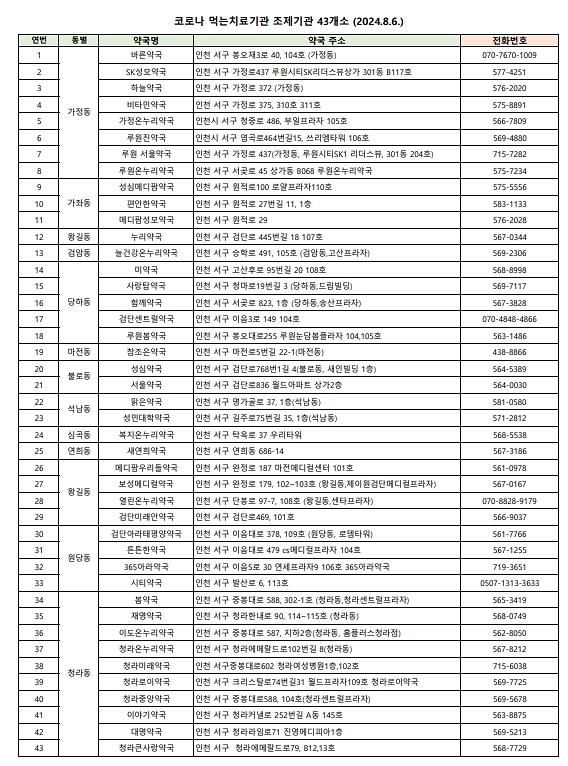 24.8.7_코로나치료제_담당약국.jpg 이미지