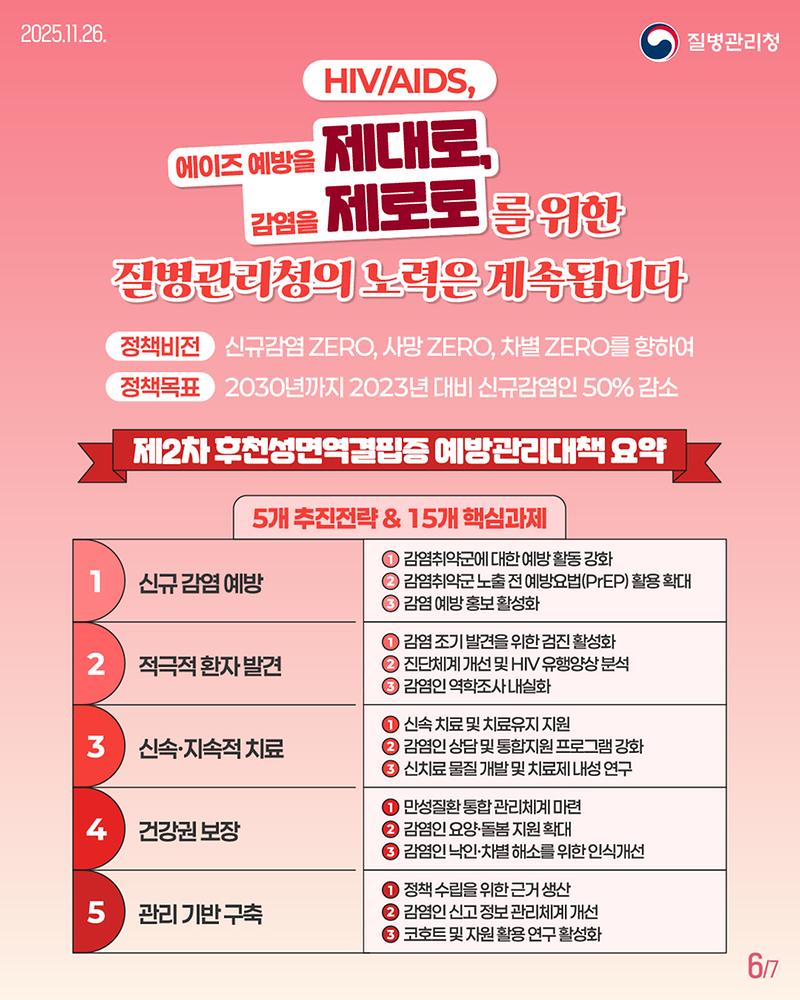 에이즈의_날_카드뉴스(72dpi)_6p.jpg 이미지