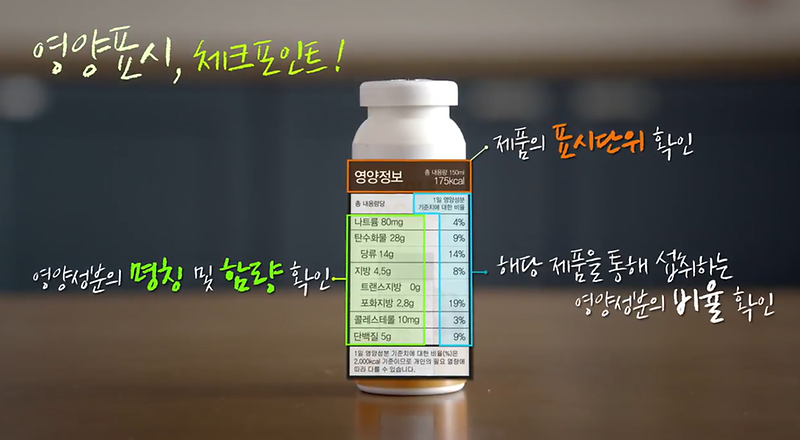 영양표시제(1).png 이미지