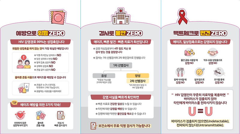 2023년_에이즈_예방_리플릿_2.png 이미지