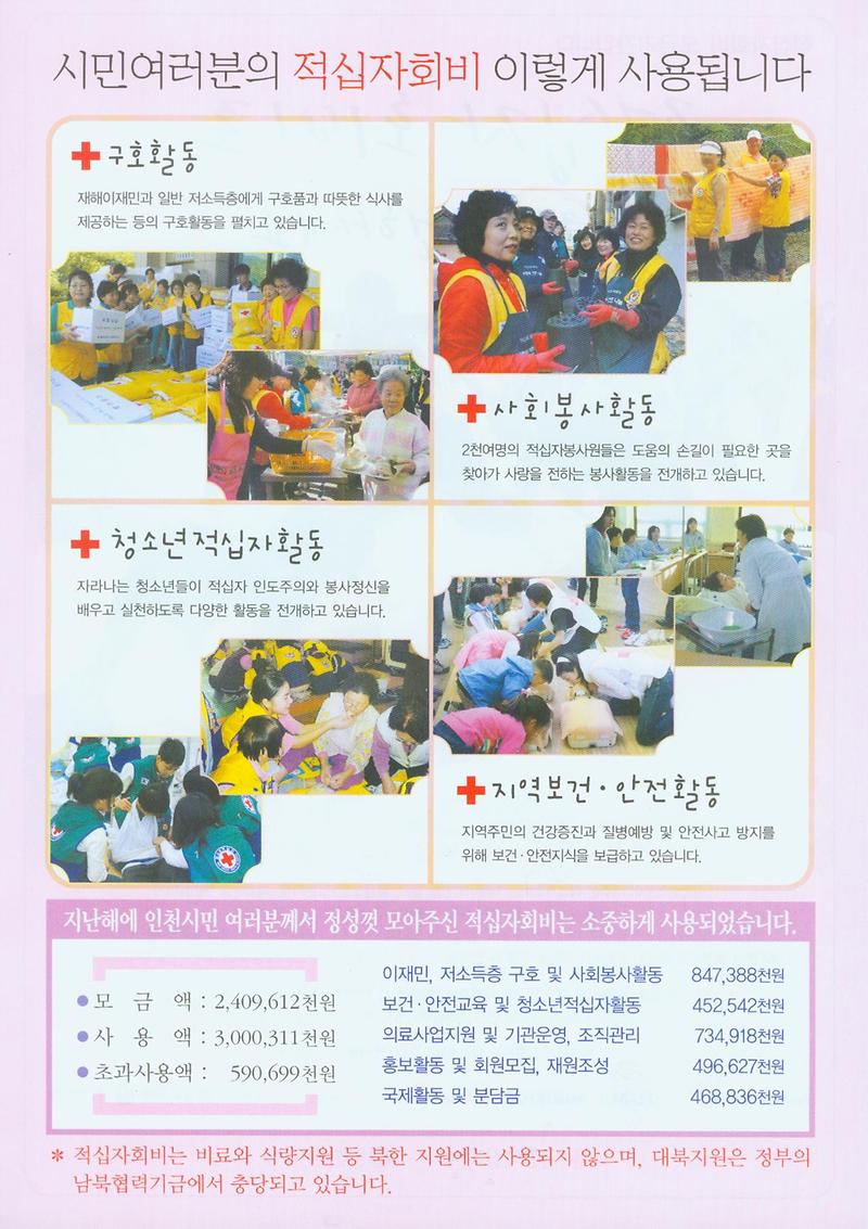 시민여러분의 적십자 회비 이렇게 사용됩니다.jpg 이미지
