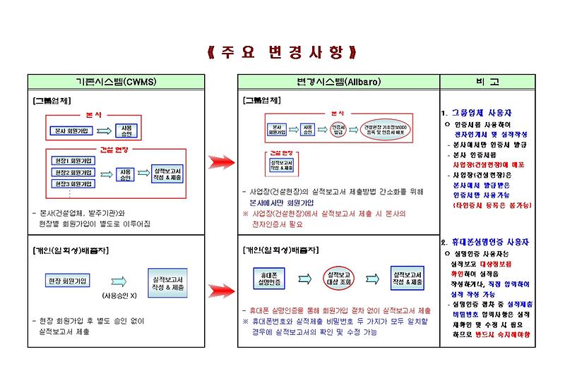주요변경사항.jpg 이미지