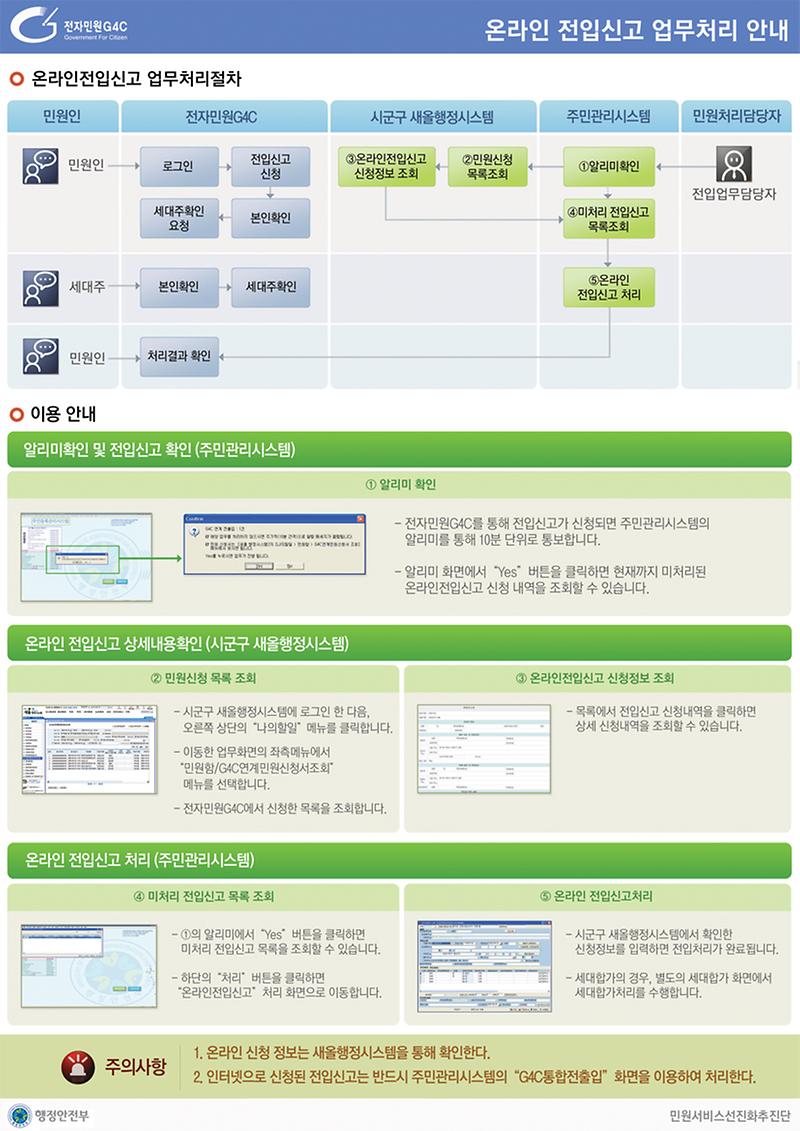 붙임2_온라인_전입신고_업무처리_안내(Web용).jpg 이미지