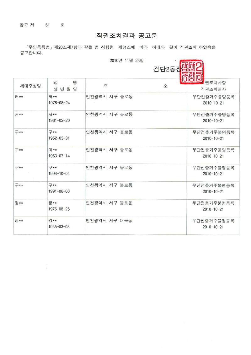 직권조치결과공고문(20101125).jpg 이미지