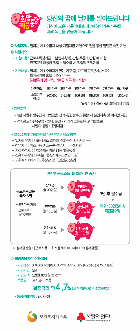 사본 -희망키움통장 홍보 팝업(하반기).gif 이미지