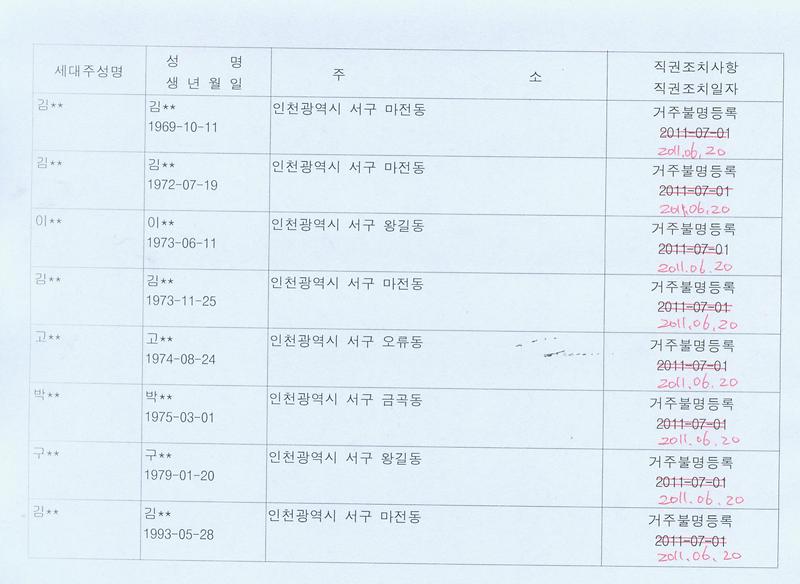 직권조치결과공고문1.jpg 이미지