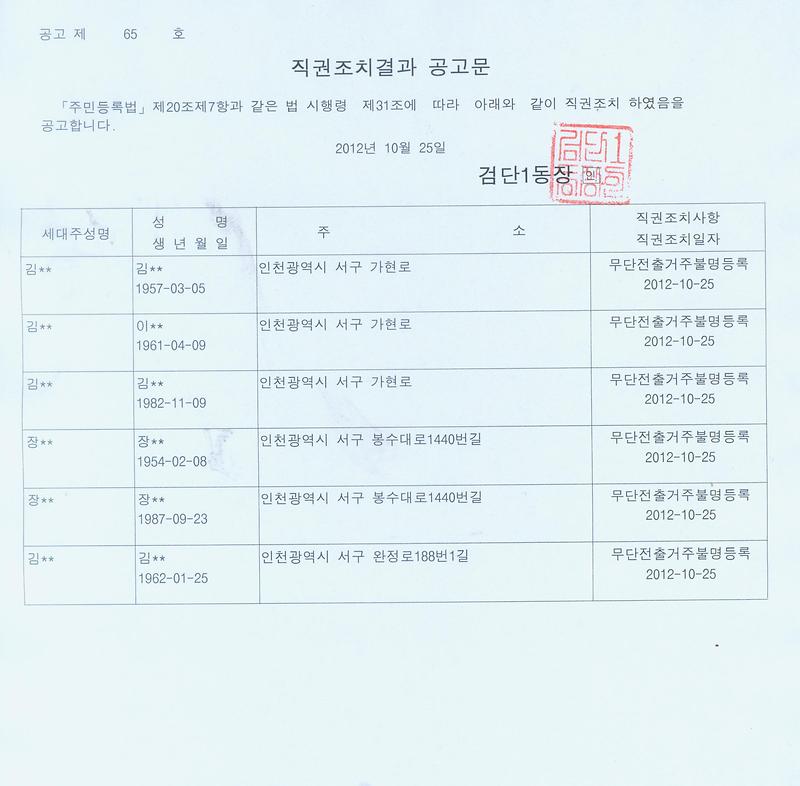 직권조치결과공고문(김00외 5명)-121025.jpg 이미지