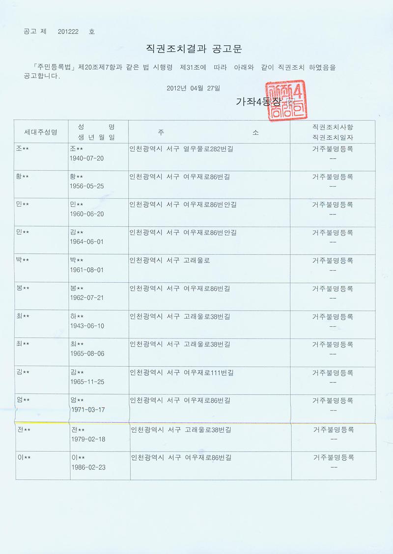 거주불명등록주소이전직권조치결과(2012427).jpg 이미지