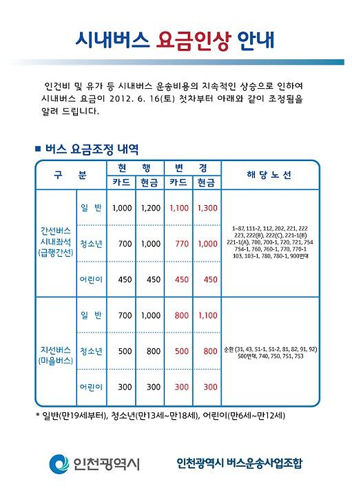 시내버스 요금인상 안내.jpg 이미지