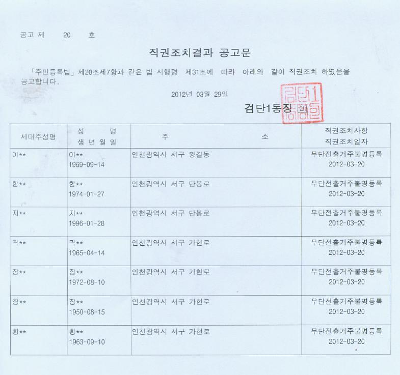 직권조치결과공고문2-120329.jpg 이미지