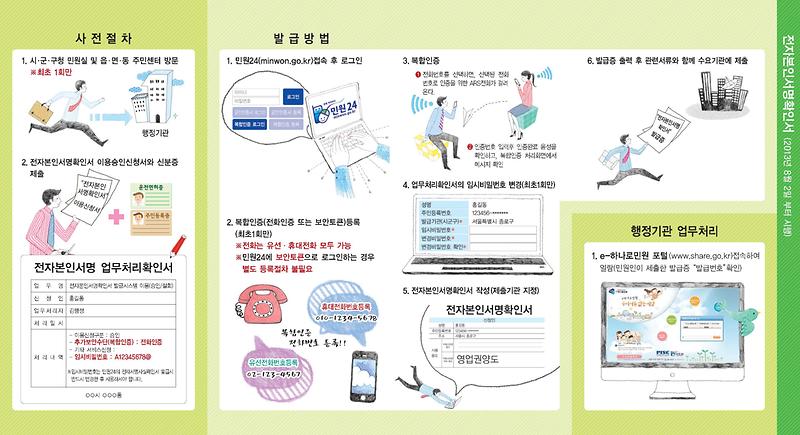 전자본인서명확인서 안내.jpg 이미지