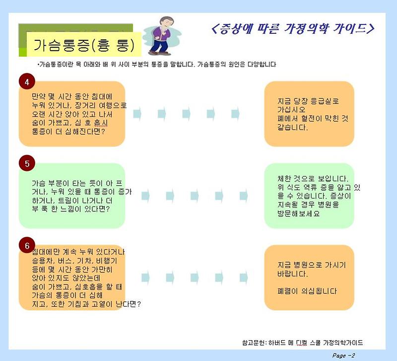 3회차 건강소식지3-2.jpg 이미지